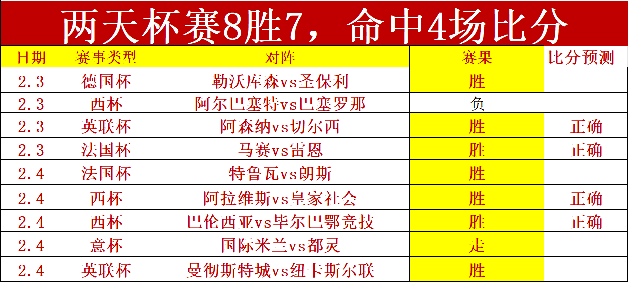 威少全力以,赴完成任务,荣誉感成疑,pa真人,pa真人平台,pa真人电子游戏平台,PlayAce