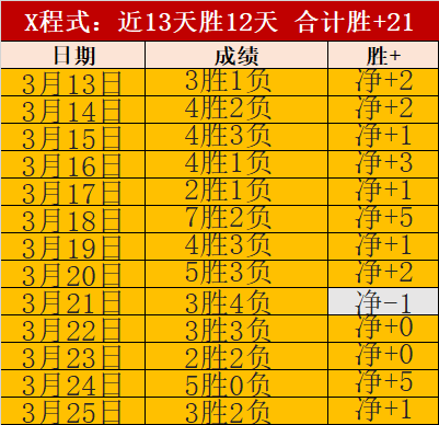 女子足球世,界杯最佳射,手一览,pa真人,pa真人平台,pa真人电子游戏平台,PlayAce