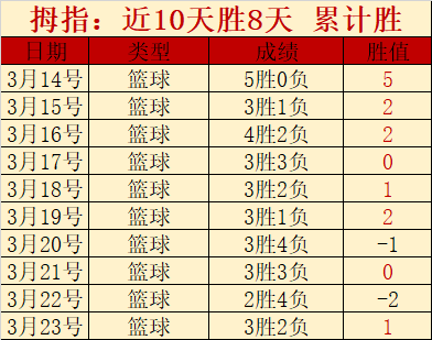 德甲赛事分,专家期号大,乐透推荐质,pa真人,pa真人平台,pa真人电子游戏平台,PlayAce