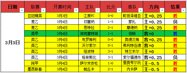真人体育,资讯,pa真人体育,pa真人,pa真人平台,pa真人电子游戏平台,PlayAce
